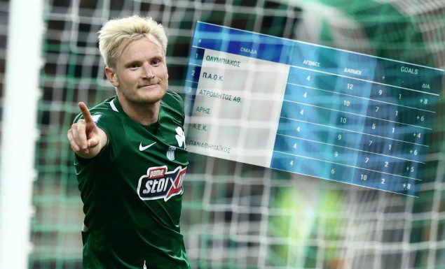 Πρώτος και στα ίσια μόνο ΕΝΑΣ! | panathinaikos24.gr Πρώτος και στα ίσια μόνο ΕΝΑΣ! | panathinaikos24.gr
