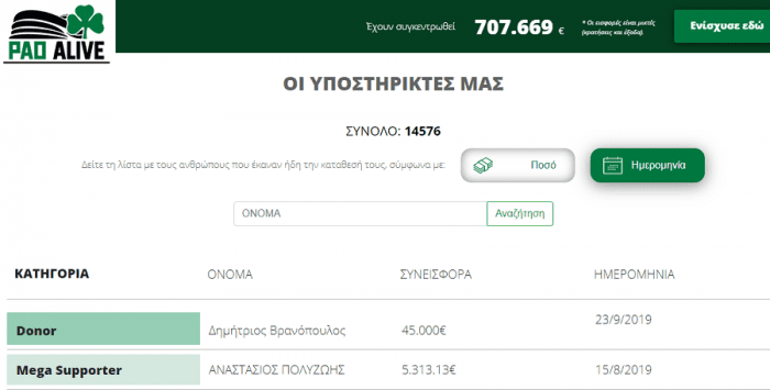 PAO ALIVE: «Χτύπησε» ξανά με με μεγάλο ποσό ο Βρανόπουλος | panathinaikos24.gr PAO ALIVE: «Χτύπησε» ξανά με με μεγάλο ποσό ο Βρανόπουλος | panathinaikos24.gr
