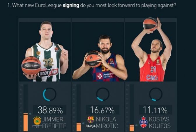 Οι αρχηγοί των ομάδων της Euroleague θέλουν να παίξουν κόντρα στον Φριντέτ! | panathinaikos24.gr Οι αρχηγοί των ομάδων της Euroleague θέλουν να παίξουν κόντρα στον Φριντέτ! | panathinaikos24.gr