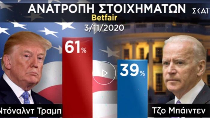 ΗΠΑ-Εκλογές: Η μάχη Τραμπ-Μπάιντεν συνεχίζεται – Ποιες πολιτείες έχει κερδίσει ο καθένας | panathinaikos24.gr ΗΠΑ-Εκλογές: Η μάχη Τραμπ-Μπάιντεν συνεχίζεται – Ποιες πολιτείες έχει κερδίσει ο καθένας | panathinaikos24.gr