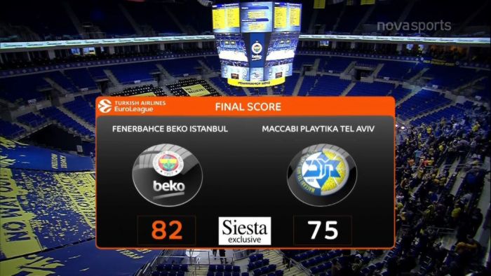 Φενέρμπαχτσε-Μακάμπι: 82-75 (hls) | panathinaikos24.gr Φενέρμπαχτσε-Μακάμπι: 82-75 (hls) | panathinaikos24.gr