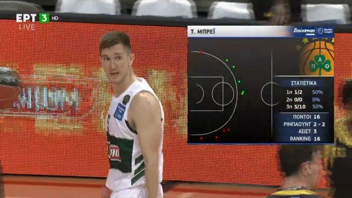 Παναθηναϊκός: Απολαύστε το «Tj Brey Night Show»! (vid) | panathinaikos24.gr Παναθηναϊκός: Απολαύστε το «Tj Brey Night Show»! (vid) | panathinaikos24.gr