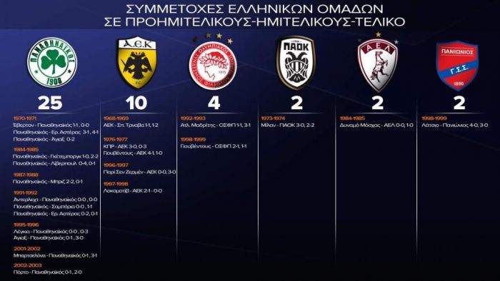 Ο «πρέσβης» και ο ΟΣΦΠ, ο Πανιώνιος, η ΑΕΛ | panathinaikos24.gr Ο «πρέσβης» και ο ΟΣΦΠ, ο Πανιώνιος, η ΑΕΛ | panathinaikos24.gr