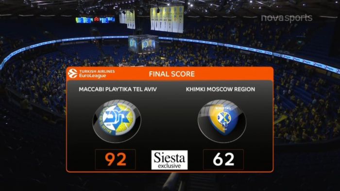 Μακάμπι Τελ Αβίβ-Χίμκι 92-62: Τα στιγμιότυπα της αναμέτρησης (vid) | panathinaikos24.gr Μακάμπι Τελ Αβίβ-Χίμκι 92-62: Τα στιγμιότυπα της αναμέτρησης (vid) | panathinaikos24.gr