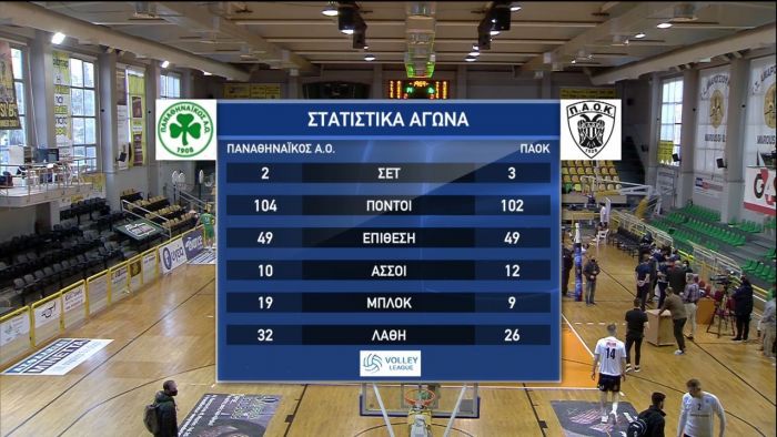 Παναθηναϊκός – ΠΑΟΚ 2-3 σετ: Τα στιγμιότυπα της αναμέτρησης (vid) | panathinaikos24.gr Παναθηναϊκός – ΠΑΟΚ 2-3 σετ: Τα στιγμιότυπα της αναμέτρησης (vid) | panathinaikos24.gr