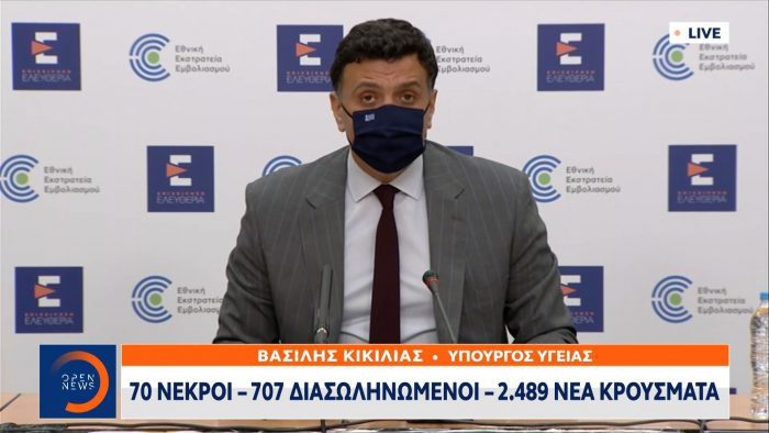 Έκτακτο δελτίο: 70 νεκροί – 707 διασωληνωμένοι – 2.489 νέα κρούσματα | panathinaikos24.gr Έκτακτο δελτίο: 70 νεκροί – 707 διασωληνωμένοι – 2.489 νέα κρούσματα | panathinaikos24.gr